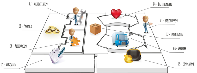 Erfolgreiche Existenzgründung mit dem Business Model Canvas Erfolgreiche Existenzgründung mit dem Business Model Canvas