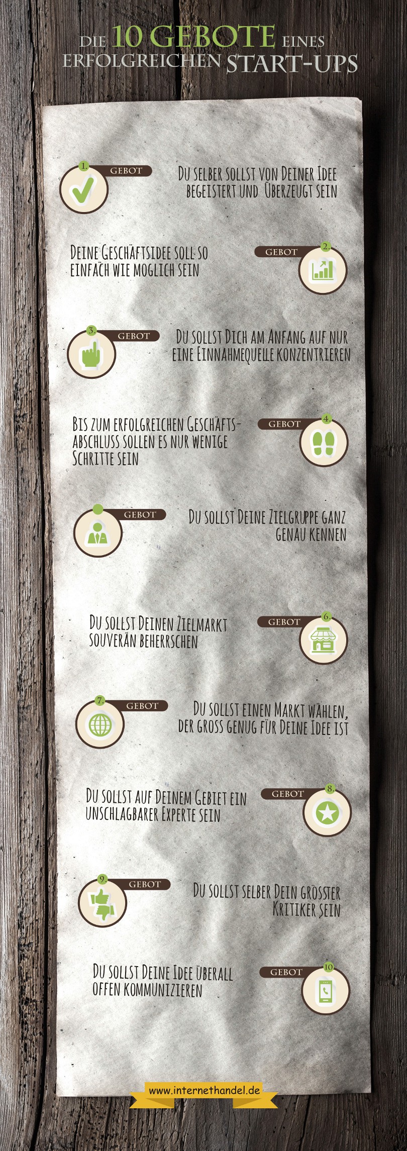 Die 10 Gebote eines erfolgreichen Start-ups Die 10 Gebote eines erfolgreichen Start-ups